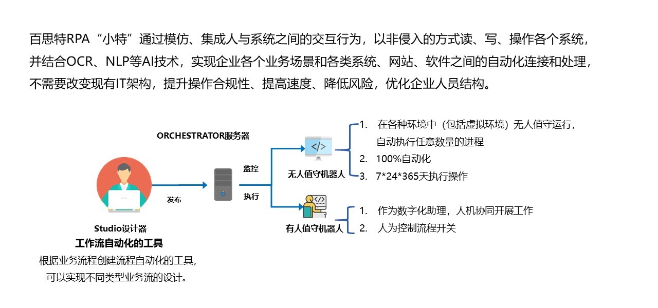 RPA網(wǎng)站內容更新版.jpg